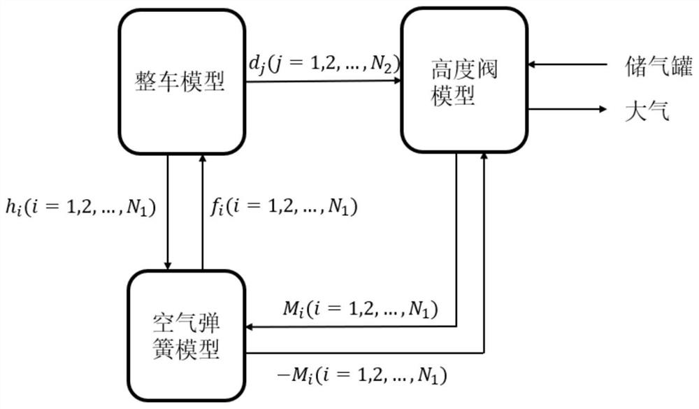 A Simulation Method of Dynamic Characteristics of Air Suspension Considering the Air Suspension Filling and Deflating the Altitude Valve