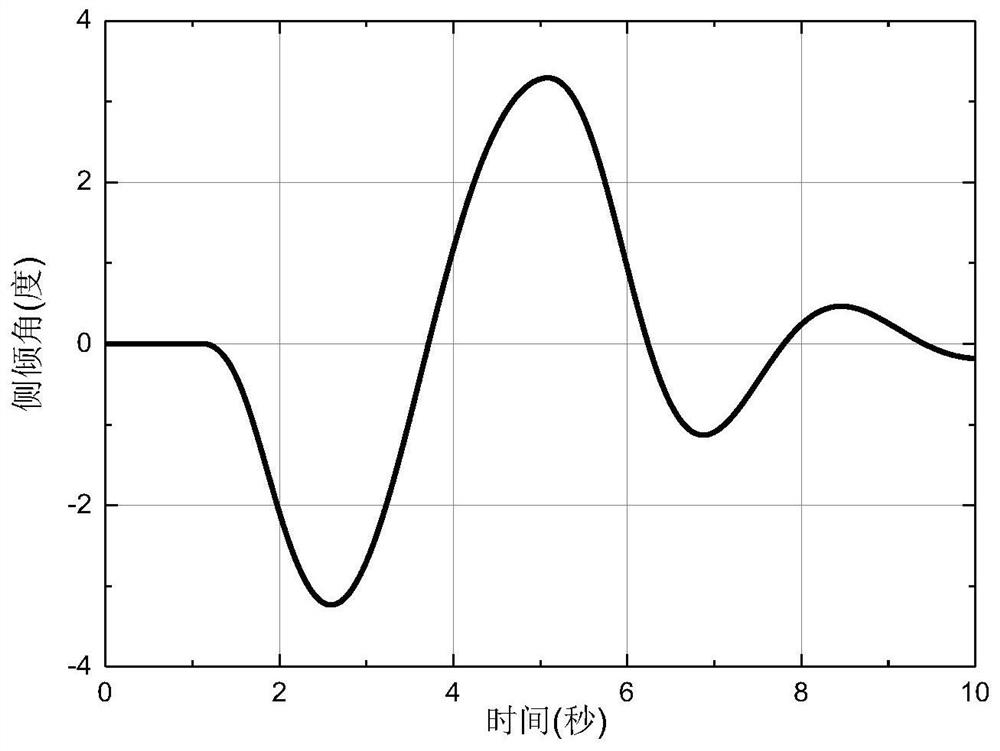 A Simulation Method of Dynamic Characteristics of Air Suspension Considering the Air Suspension Filling and Deflating the Altitude Valve