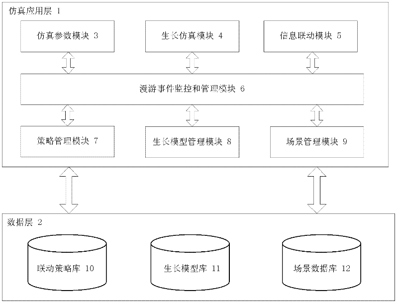 Virtual forest emulation information multi-stage linkage method based on scene roaming and system of virtual forest emulation information multi-stage linkage method