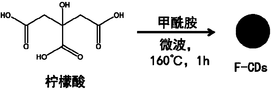 Fluorescent indicator combination, fluorescence array sensor, preparation methods of fluorescent indicator combination and fluorescence array sensor and application