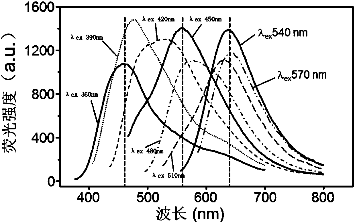 Fluorescent indicator combination, fluorescence array sensor, preparation methods of fluorescent indicator combination and fluorescence array sensor and application