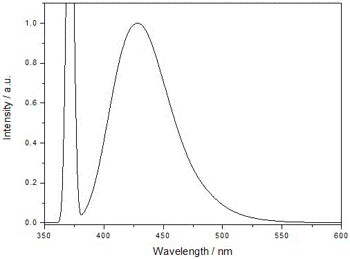 A kind of preparation method of blue light coumarin film with polyvinyl alcohol as matrix