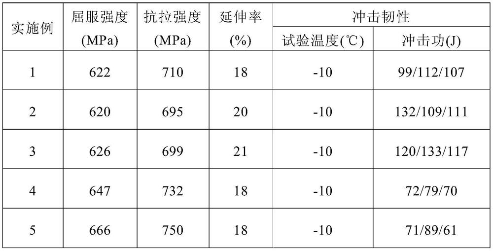 High-toughness gas shielded arc welding wire for ultra-low heat input automatic welding, and welding method thereof