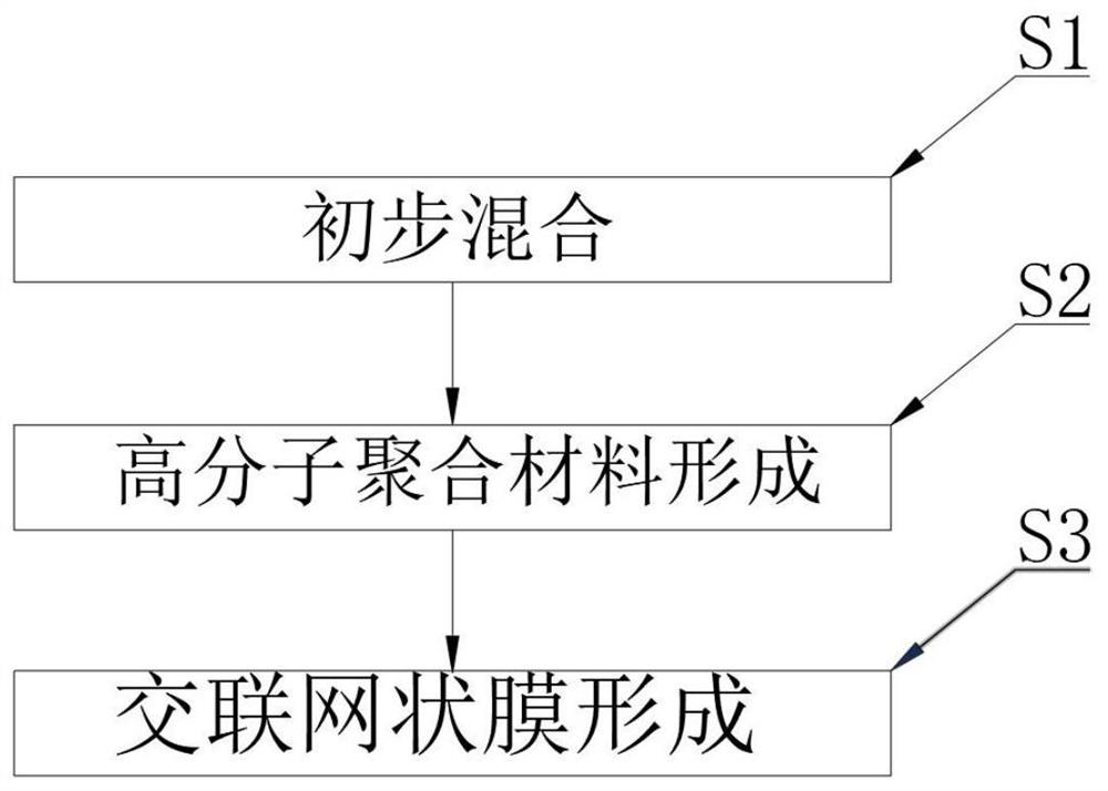 Indoor closed space complex gas pollutant source purification agent and application thereof