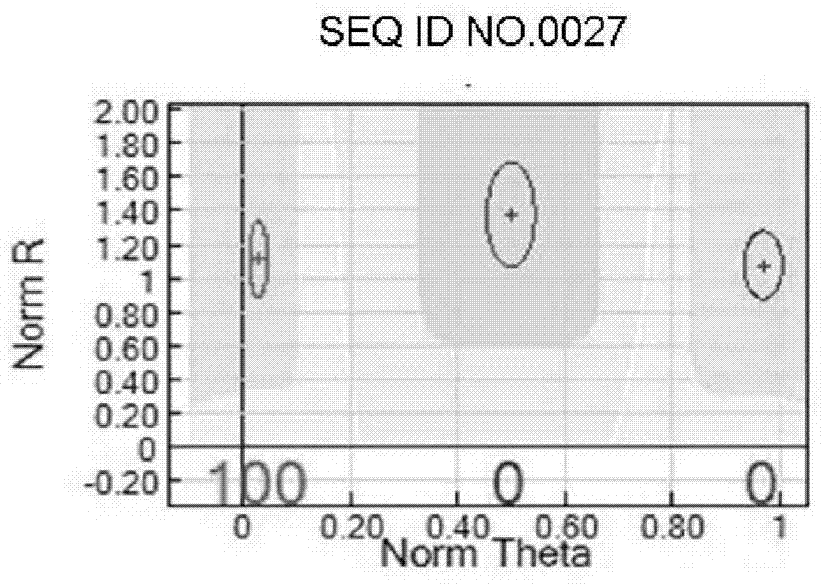 SNP chip used for identifying rice variety, preparation method and application