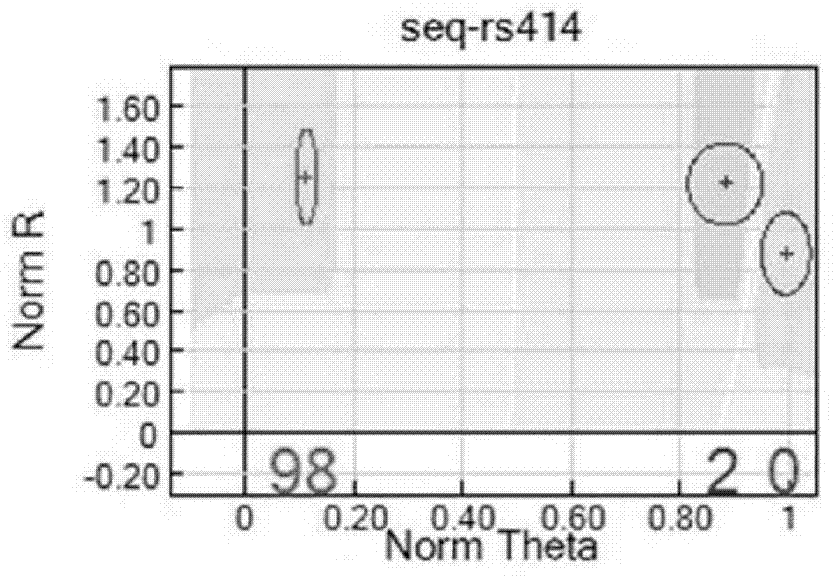 SNP chip used for identifying rice variety, preparation method and application