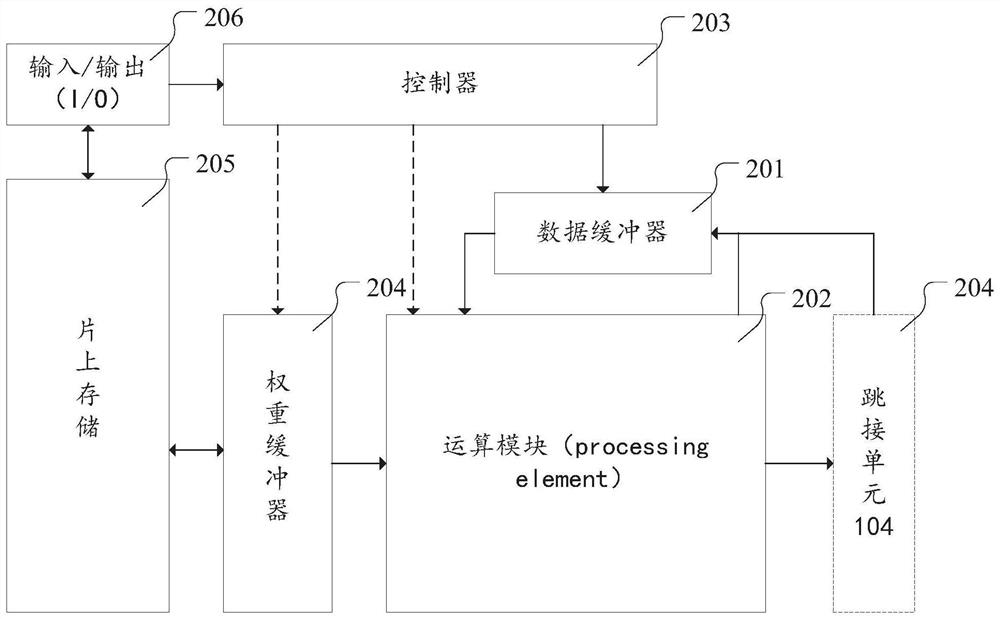 Acceleration device for deep learning and computing device