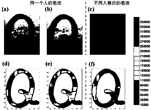 Mass spectrometry imaging method capable of rapidly identifying of handwriting authenticity