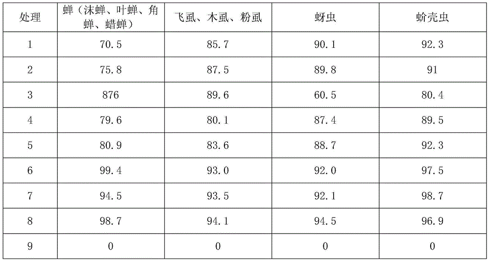 Novel suspended seed coating