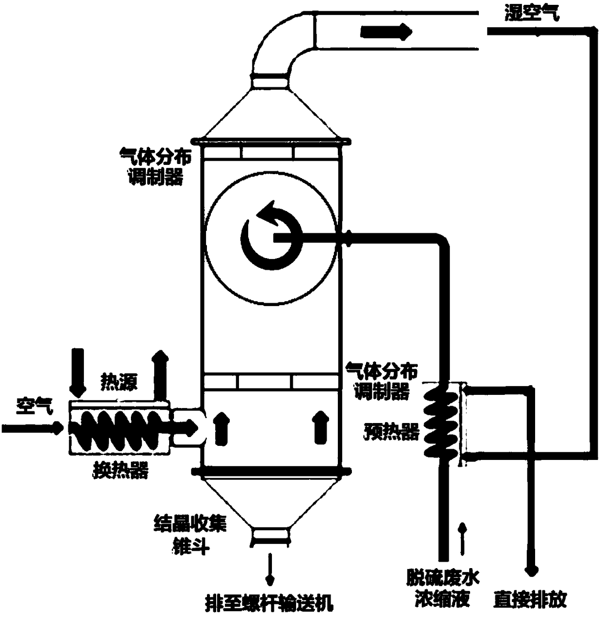 Fluidization, crystallization and drying system and method for wastewater concentrated solution capable of being directly discharged in air