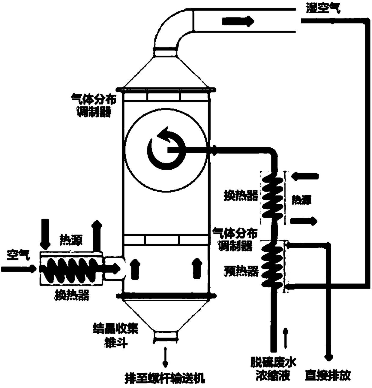 Fluidization, crystallization and drying system and method for wastewater concentrated solution capable of being directly discharged in air