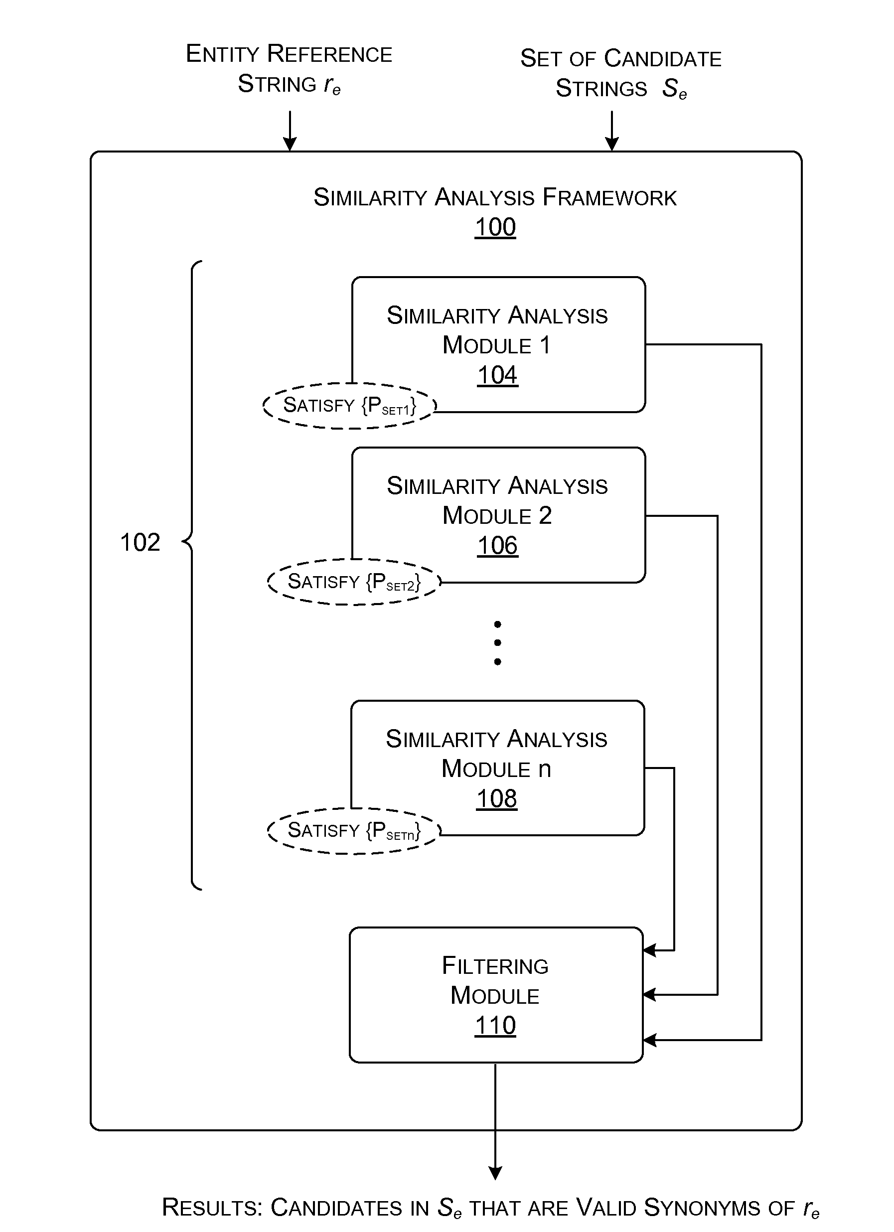 Robust discovery of entity synonyms using query logs