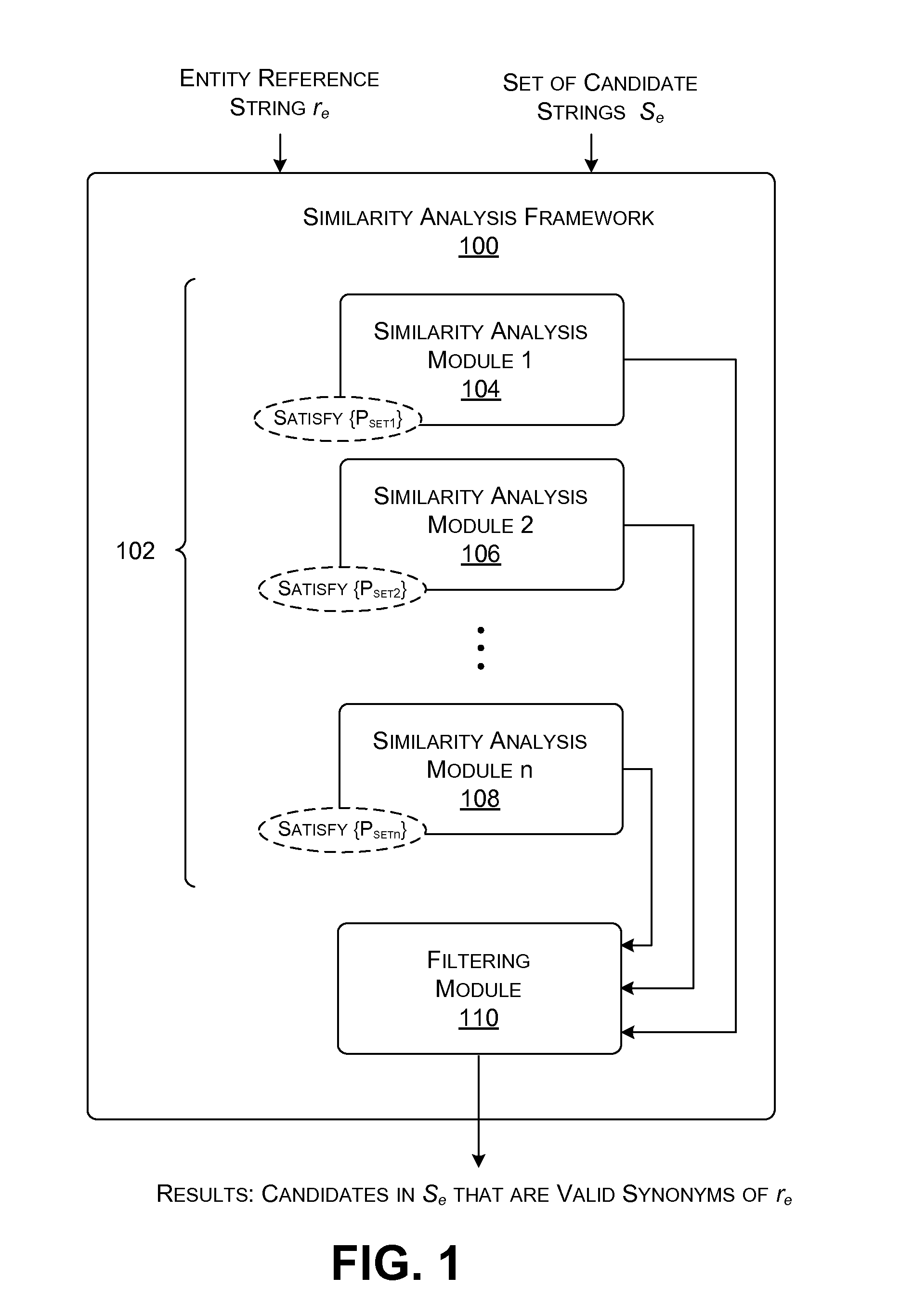 Robust discovery of entity synonyms using query logs