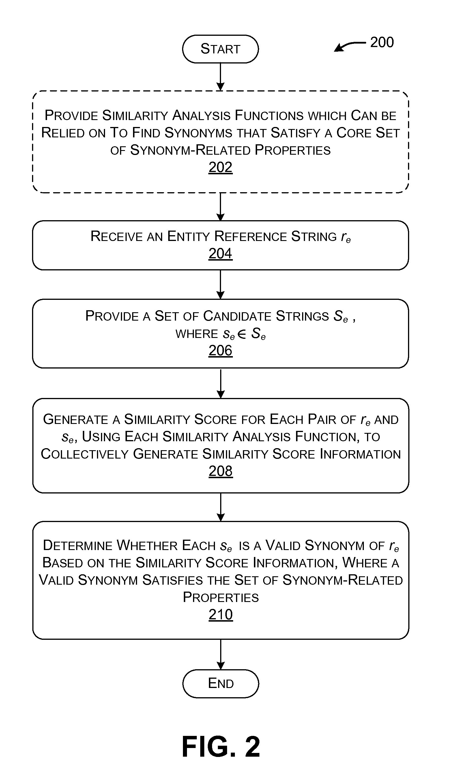 Robust discovery of entity synonyms using query logs