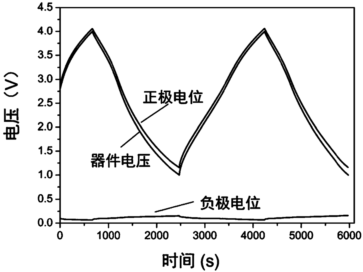 A Li-ion Capacitor with High Energy Density