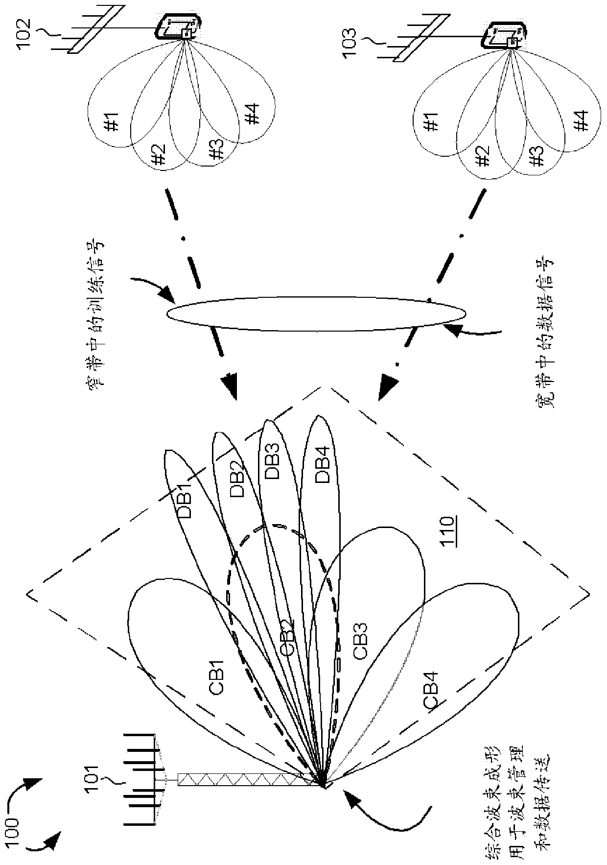 Beamforming method and wireless device