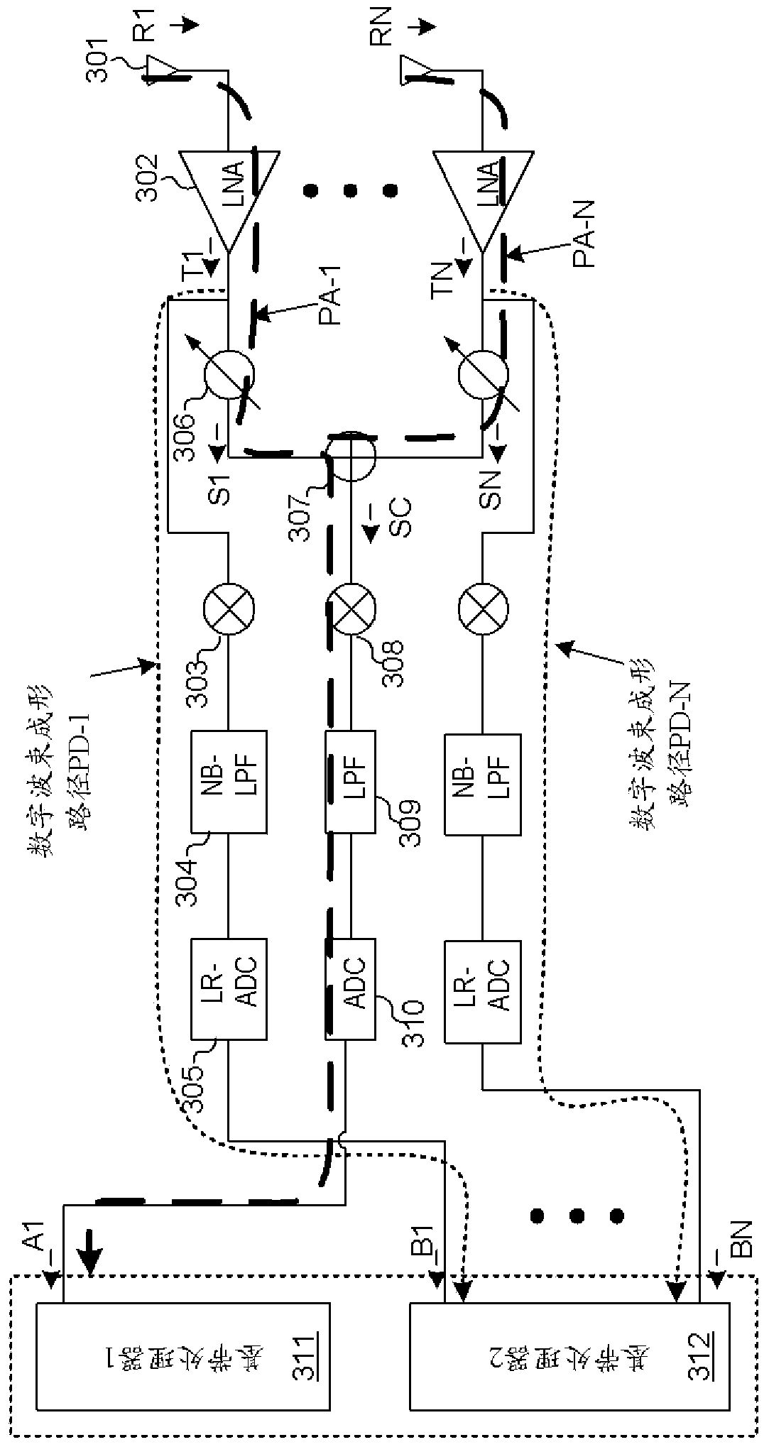 Beamforming method and wireless device