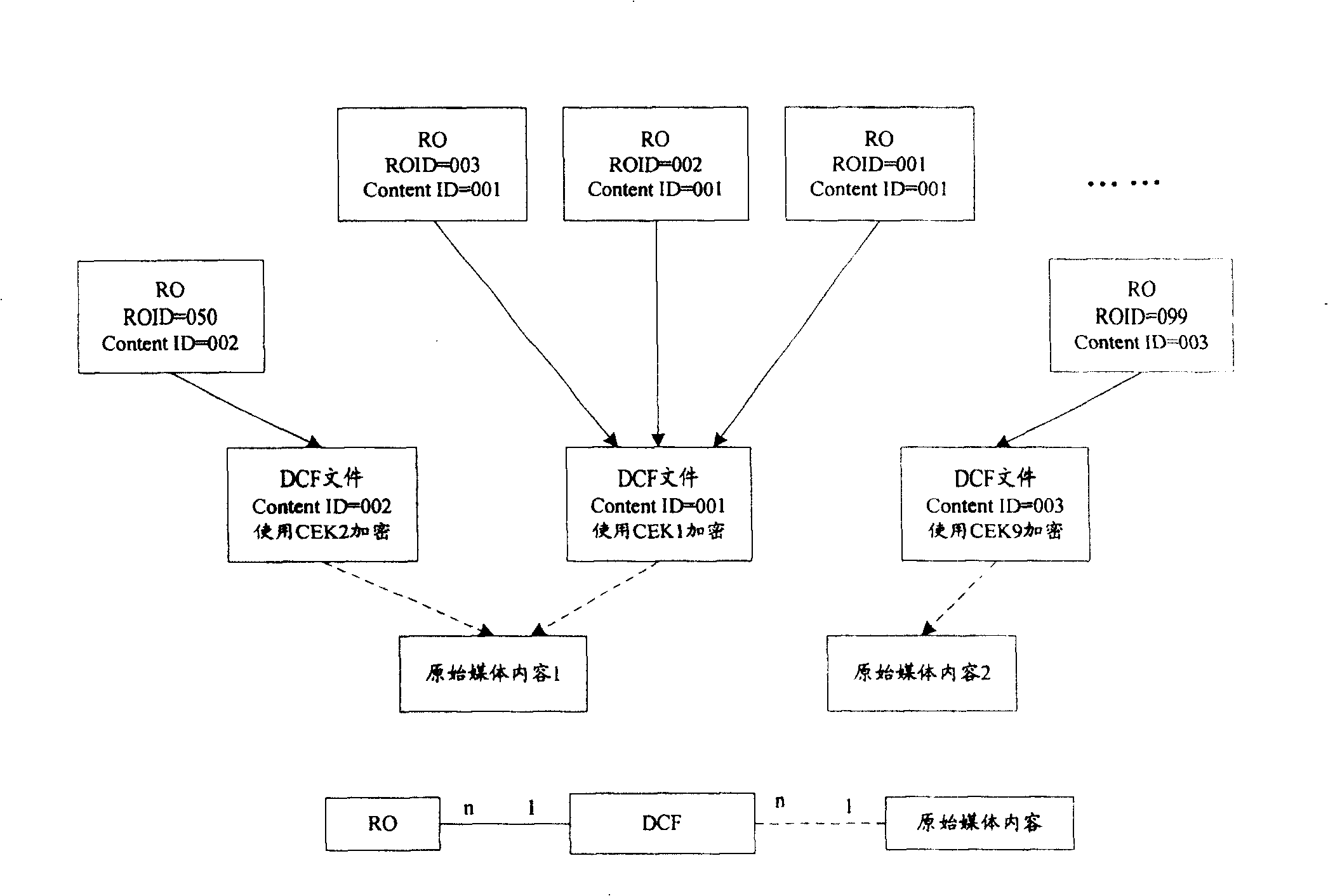 Method and system for merging copyright control information in digital copyright managing system