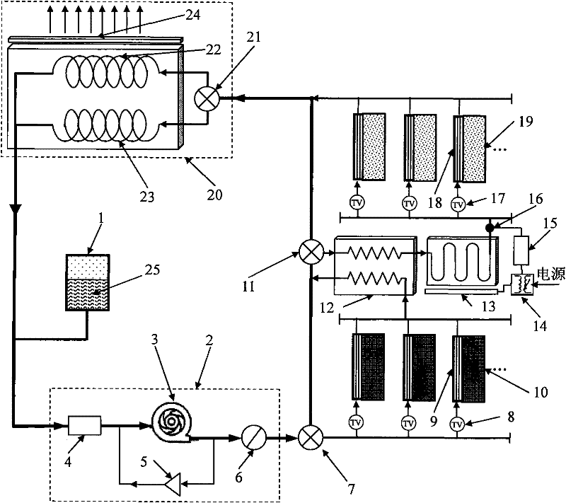 Actuating mechanism of spacecraft for integrating heat control and liquid momentum wheel