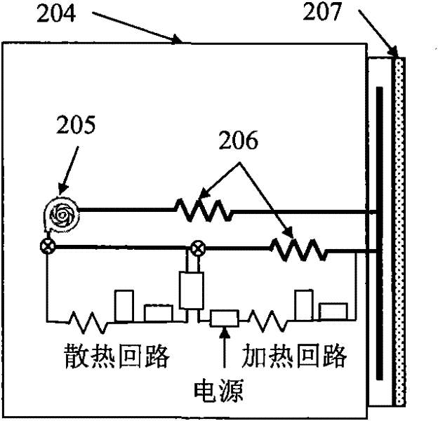 Actuating mechanism of spacecraft for integrating heat control and liquid momentum wheel