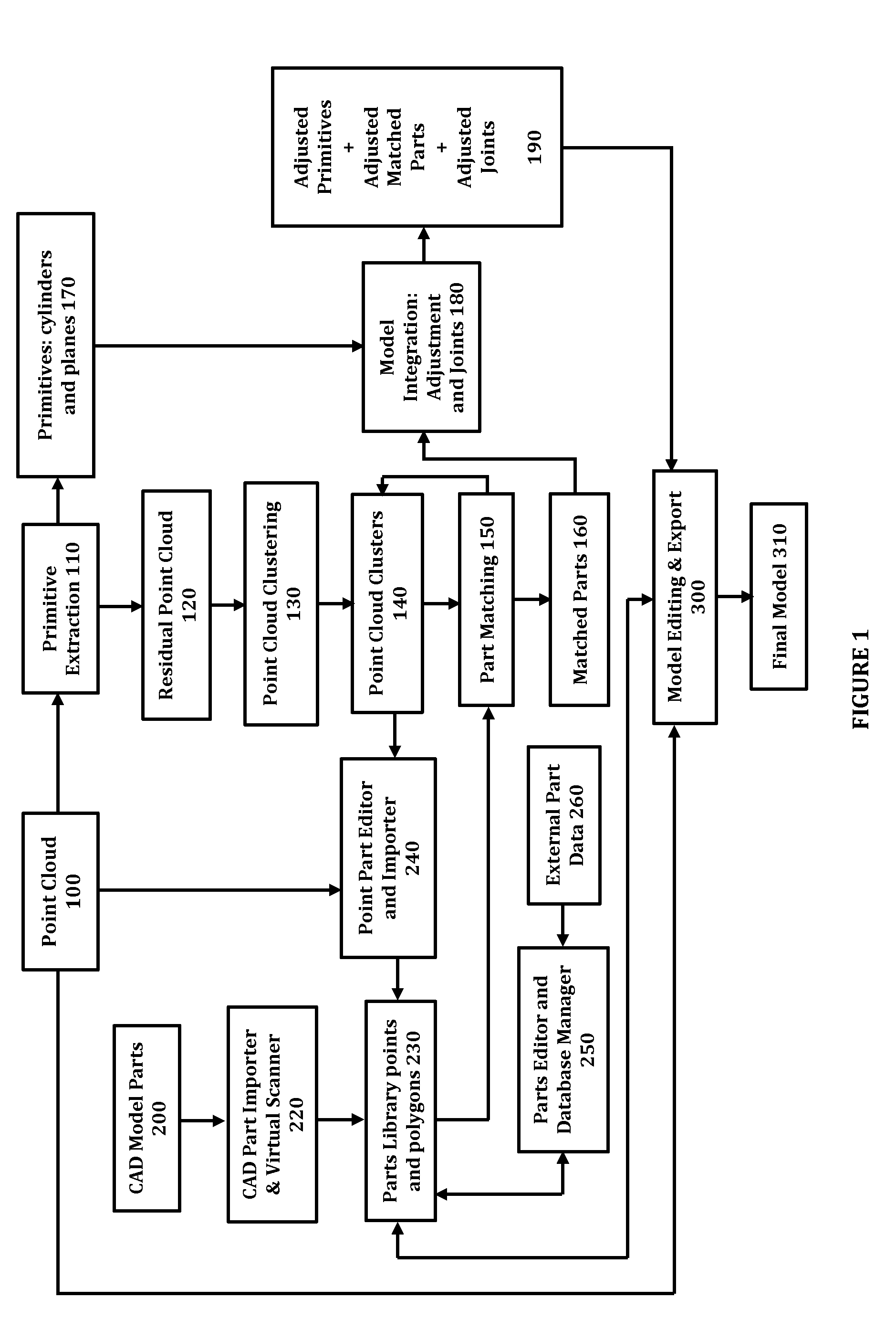 Three-dimensional point processing and model generation