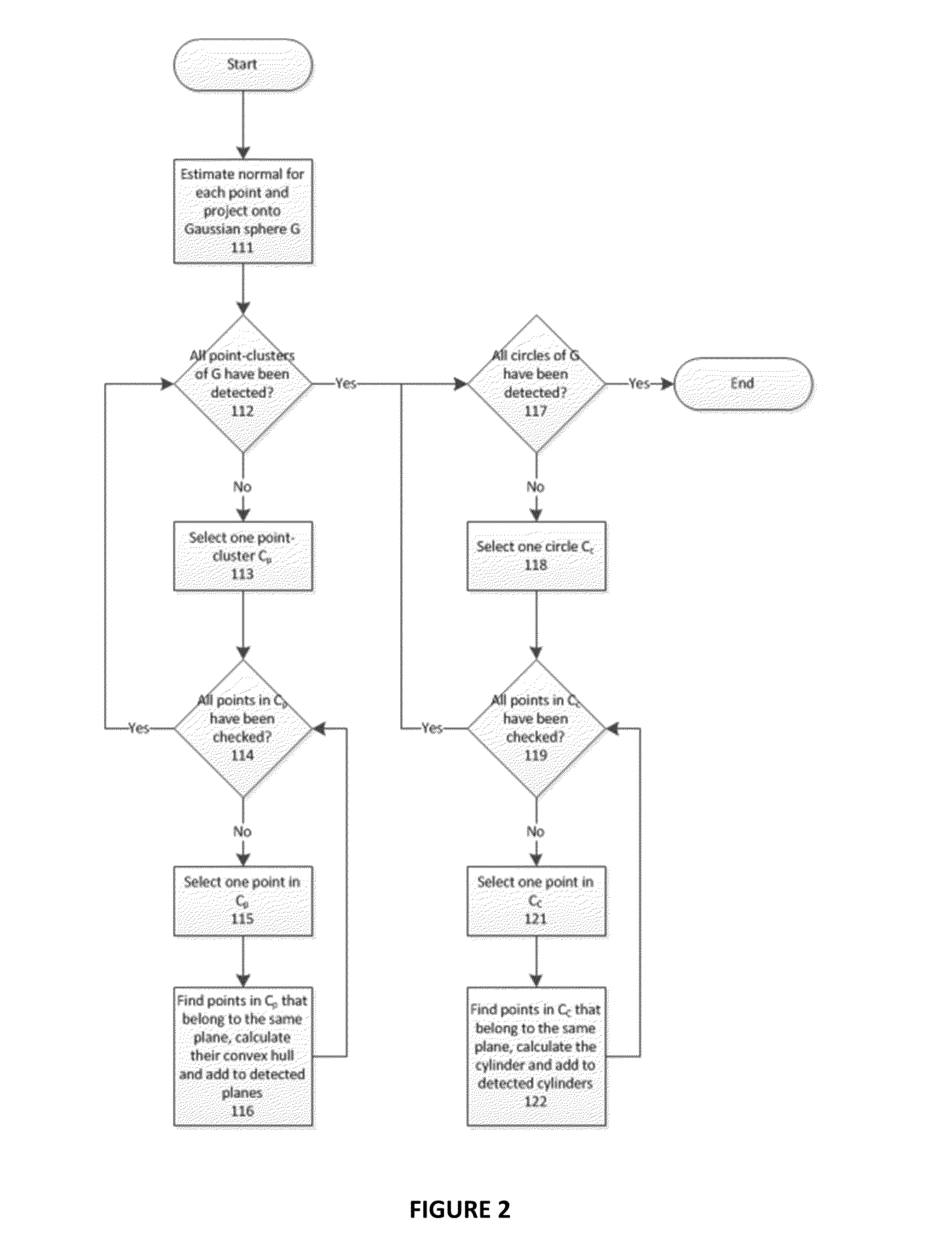 Three-dimensional point processing and model generation