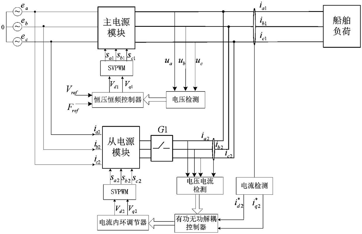 Active-reactive decoupling control-based parallel method of H-bridge cascaded shore power supply