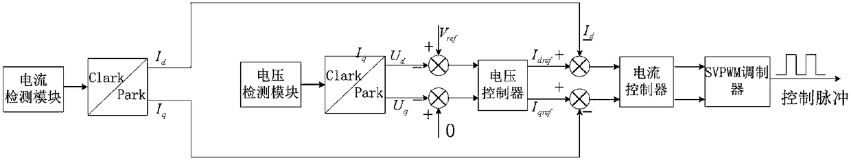 Active-reactive decoupling control-based parallel method of H-bridge cascaded shore power supply