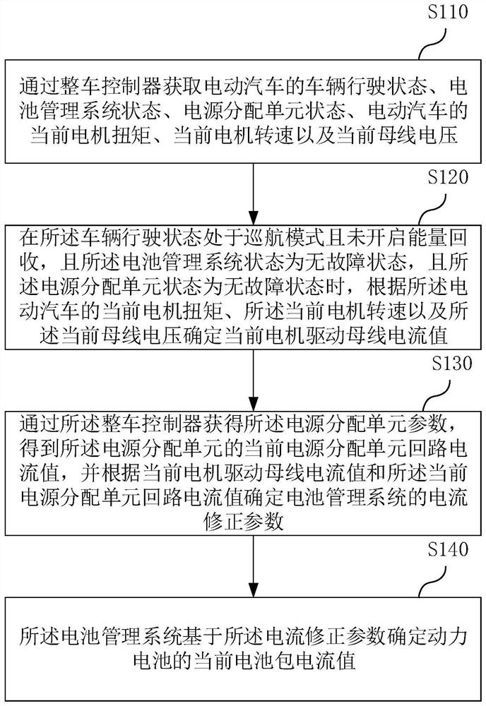 Power battery current control method and device, electric vehicle and storage medium