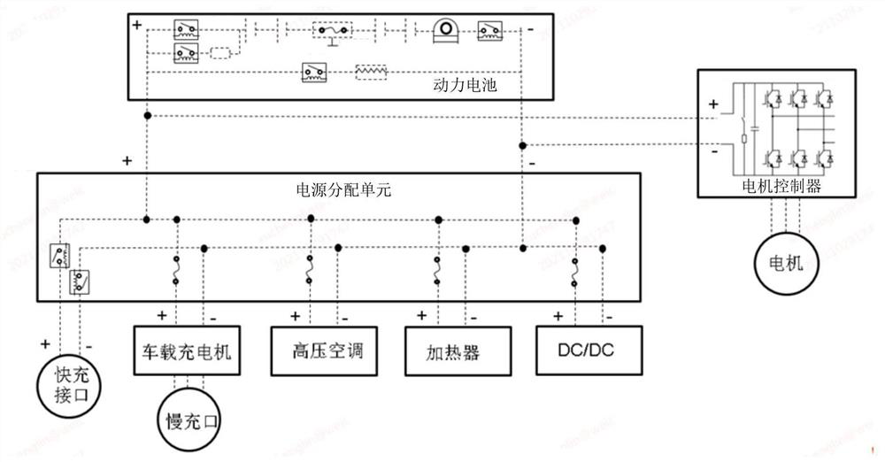 Power battery current control method and device, electric vehicle and storage medium