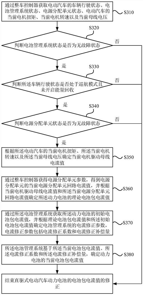 Power battery current control method and device, electric vehicle and storage medium