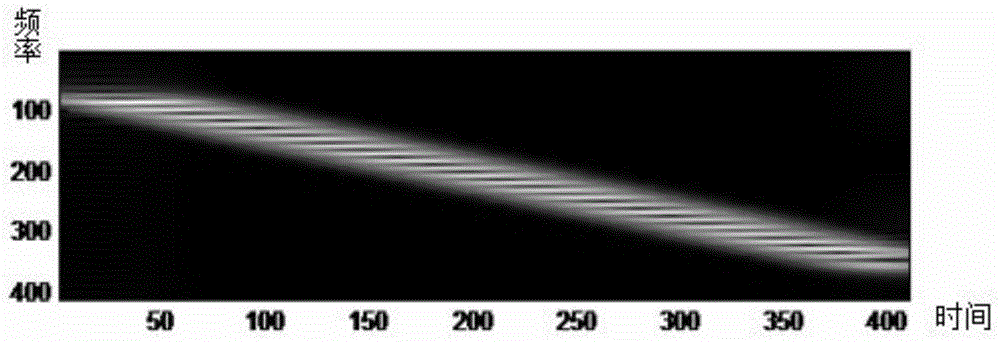 Micro-Doppler time-space-frequency three-dimensional analysis method based on SAR-DPCA (Synthetic Aperture Radar-Data Processing Control Area)