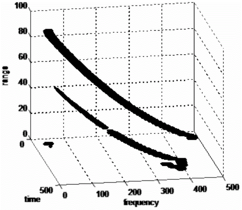 Micro-Doppler time-space-frequency three-dimensional analysis method based on SAR-DPCA (Synthetic Aperture Radar-Data Processing Control Area)