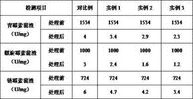 Method for harmless resourceful treatment of antibiotic mushroom dregs