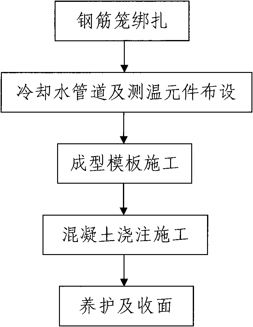 Construction method of large-volume concrete bearing platform with one-time pouring in winter