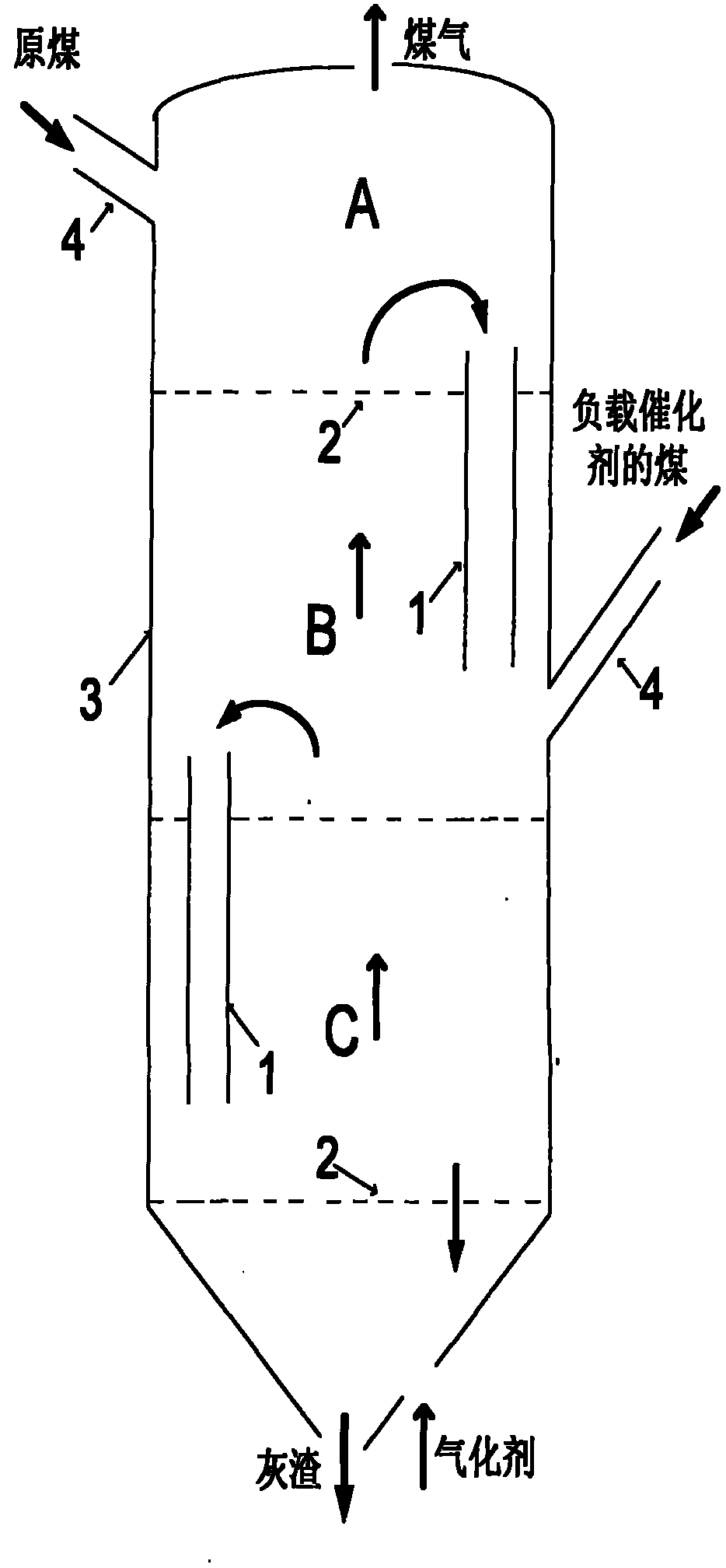 Multilayer fluidized bed gasification furnace