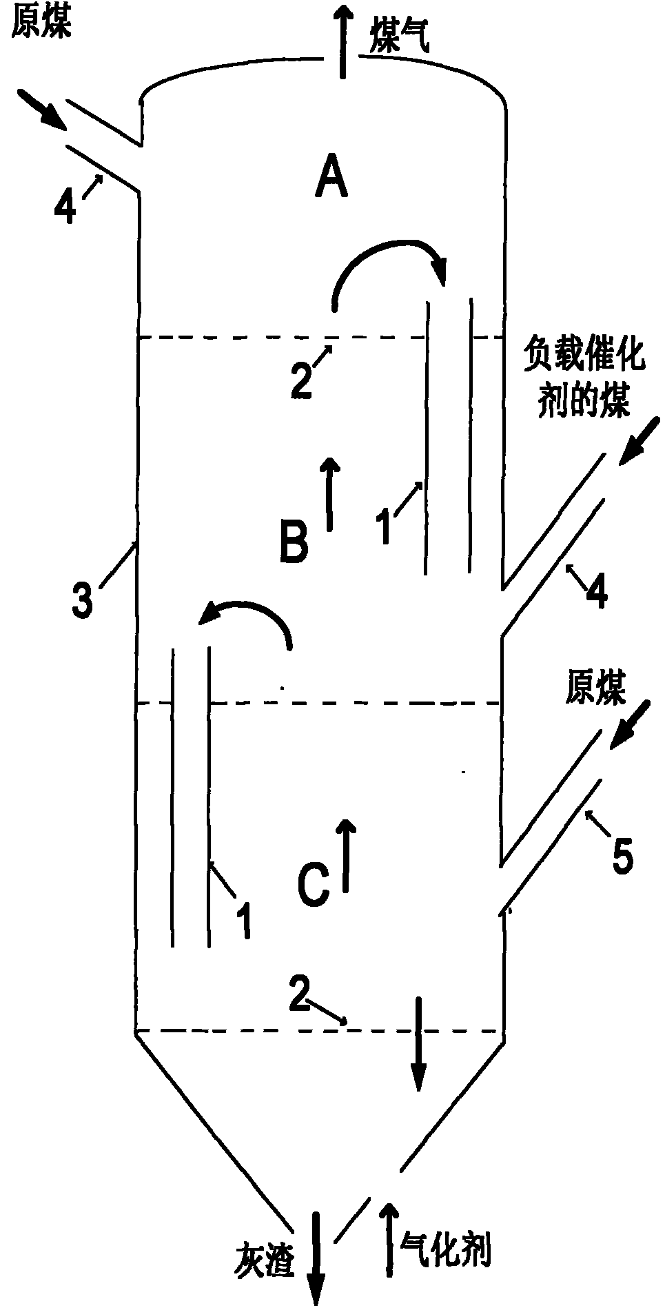 Multilayer fluidized bed gasification furnace