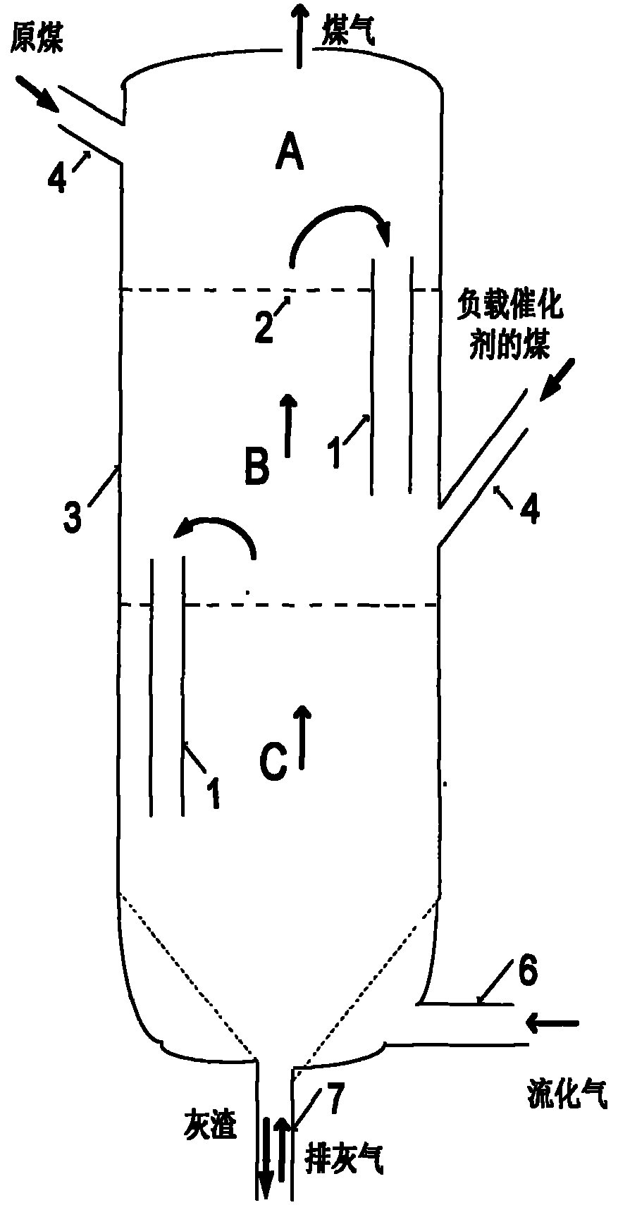 Multilayer fluidized bed gasification furnace