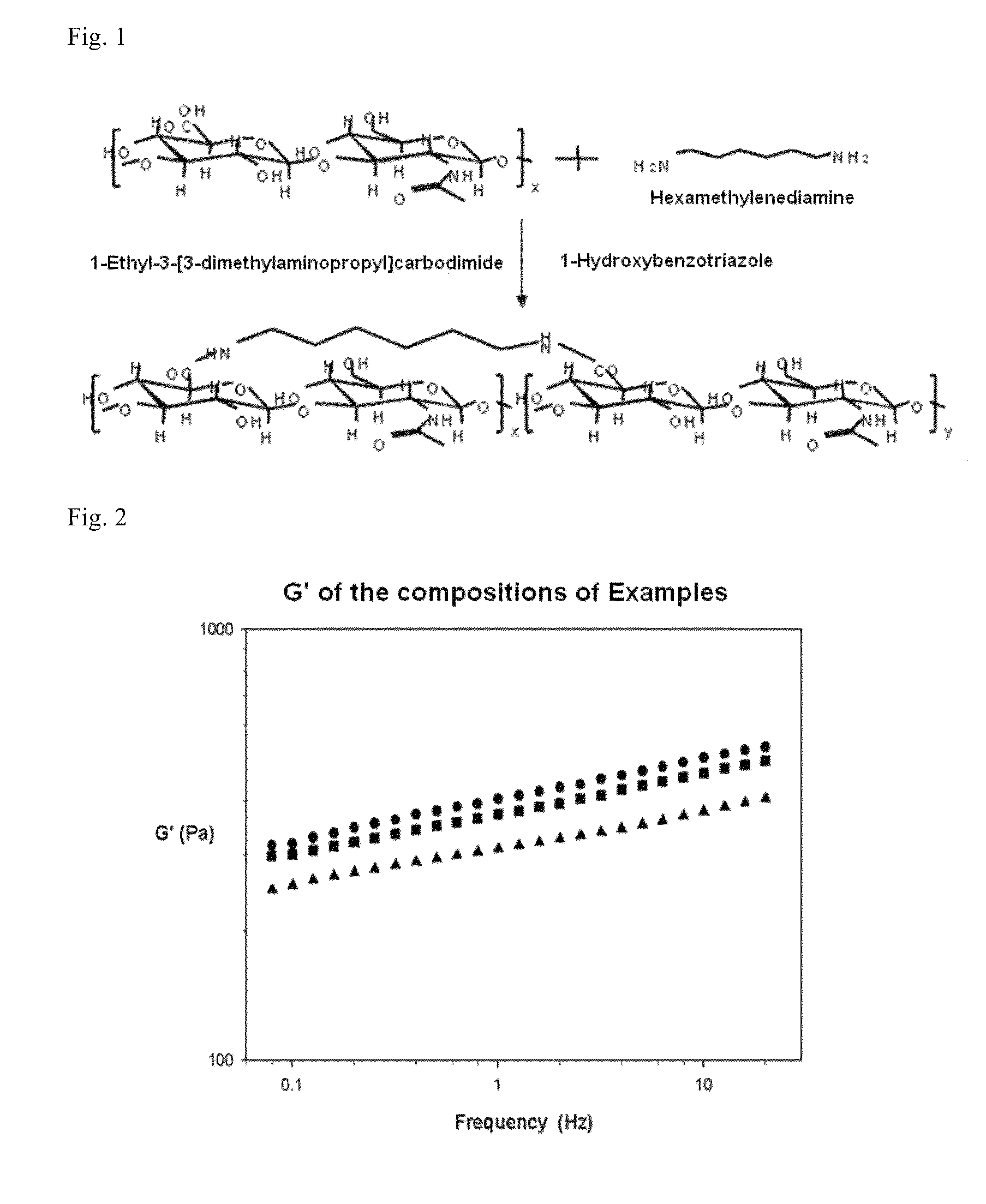 Filler composition for tissue reinforcement