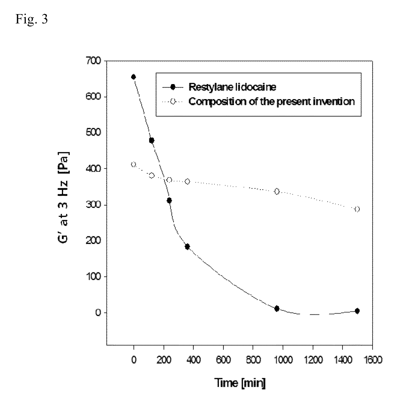 Filler composition for tissue reinforcement