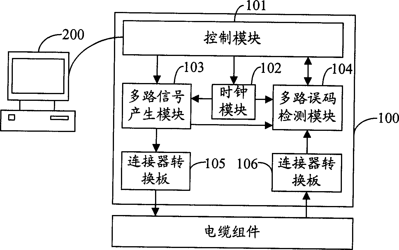 Cable component test system and device