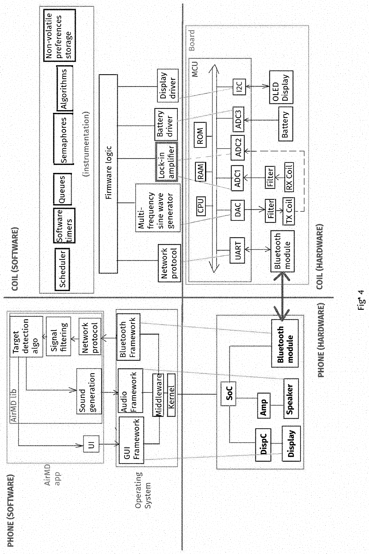 Mobile Device Integration of a Portable Metal Detector