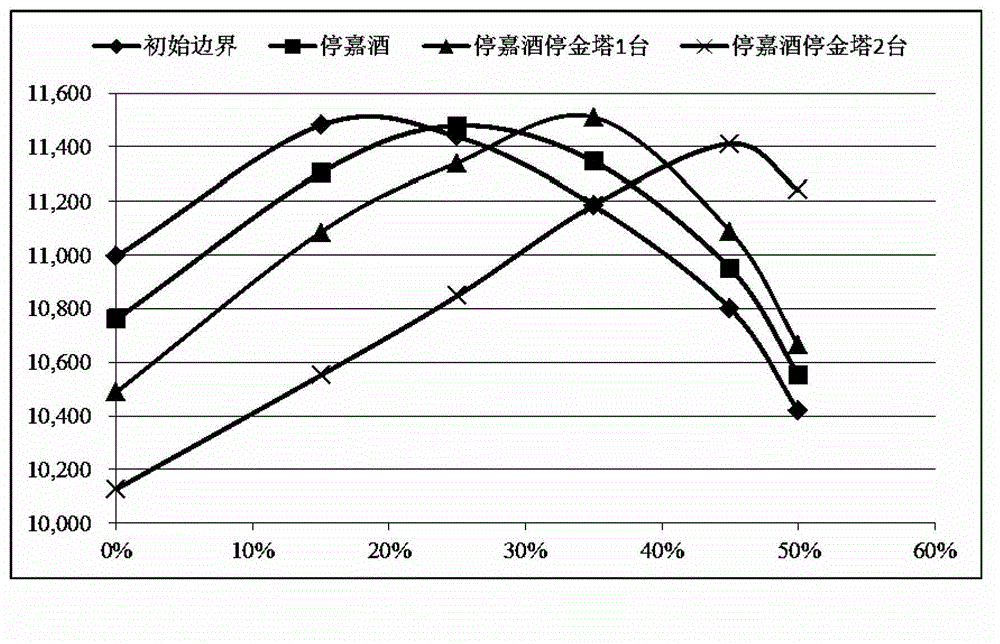 Series compensation application method for changing operating modes