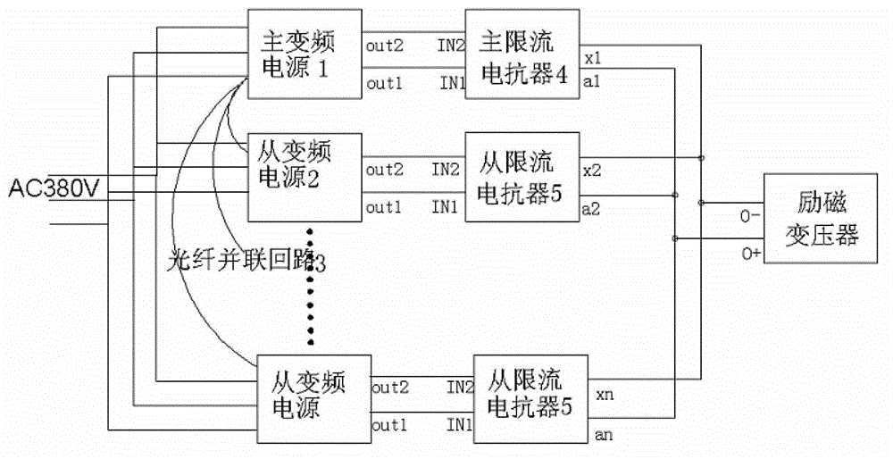 Parallel variable frequency power supply for high power and high voltage test