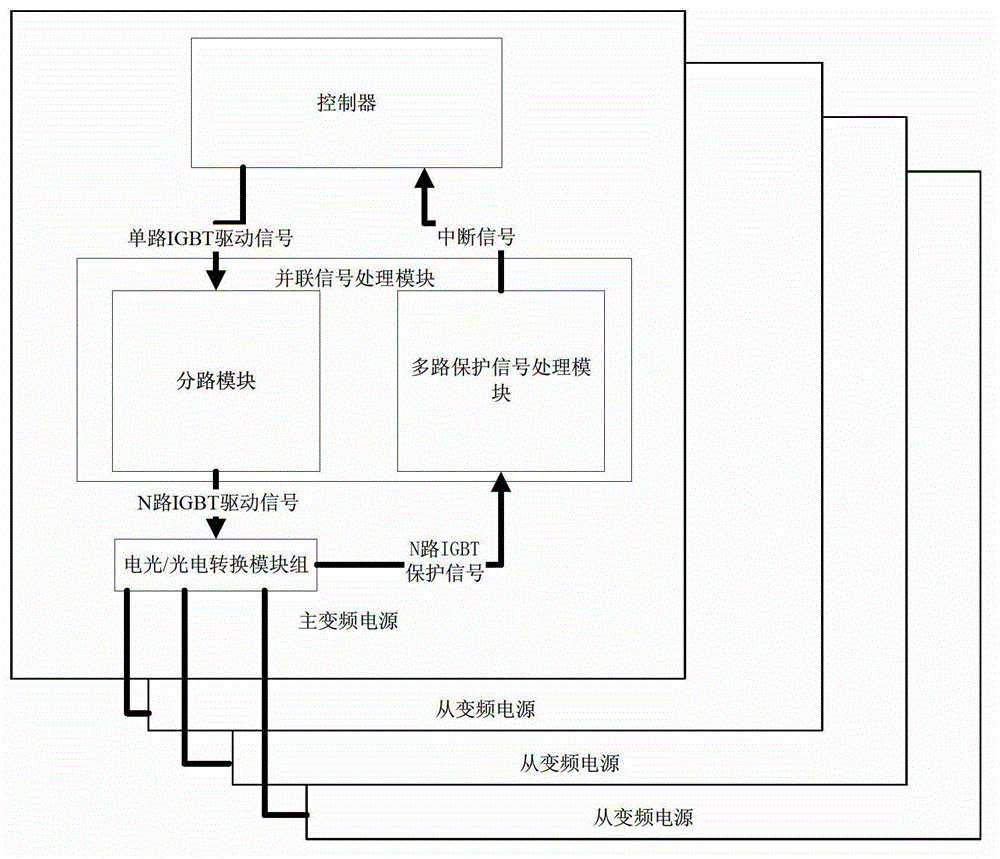 Parallel variable frequency power supply for high power and high voltage test