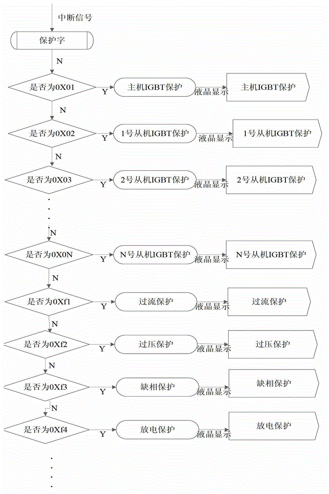 Parallel variable frequency power supply for high power and high voltage test