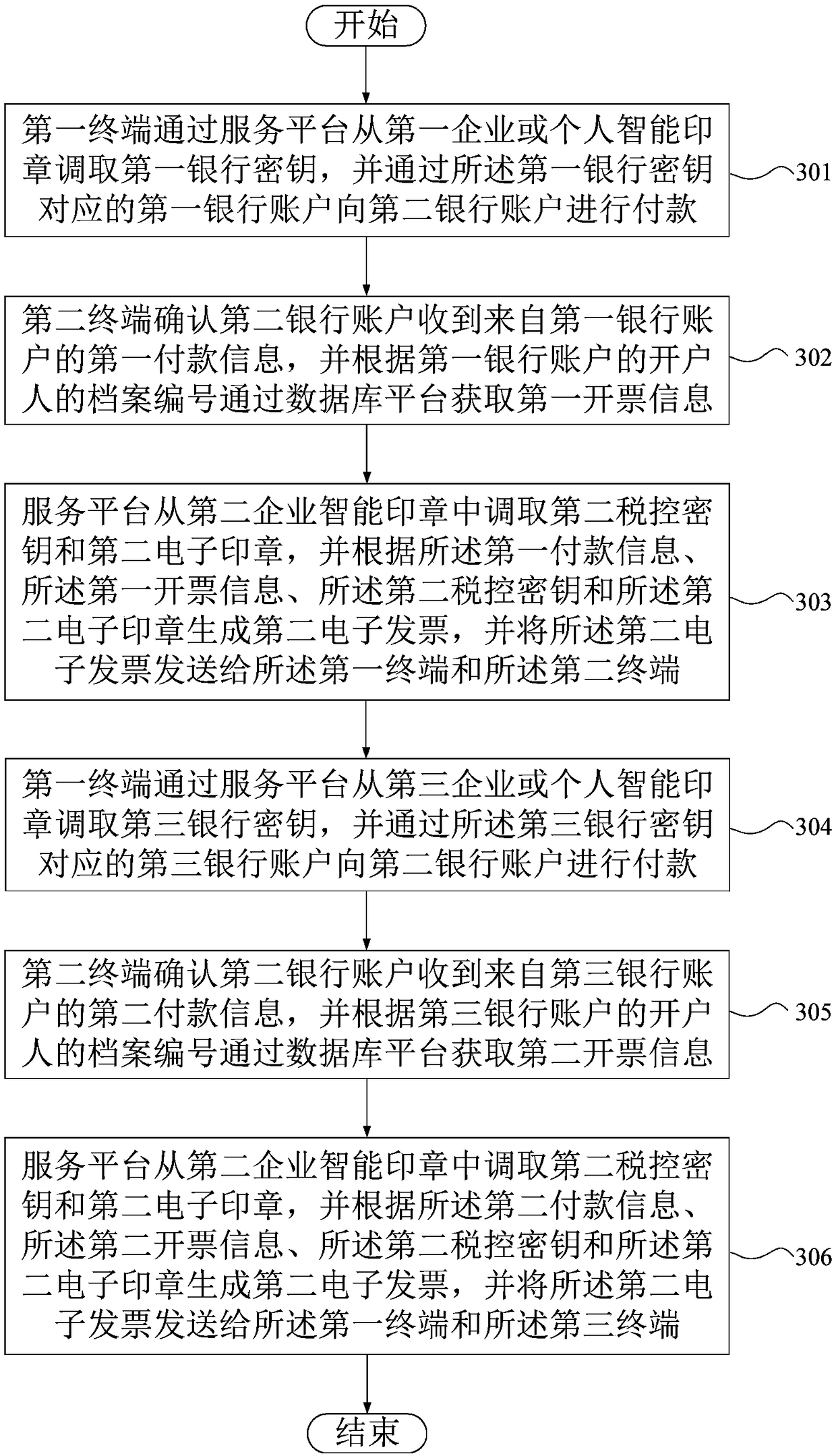 Issuing method and system of electronic invoices, and computer storage medium