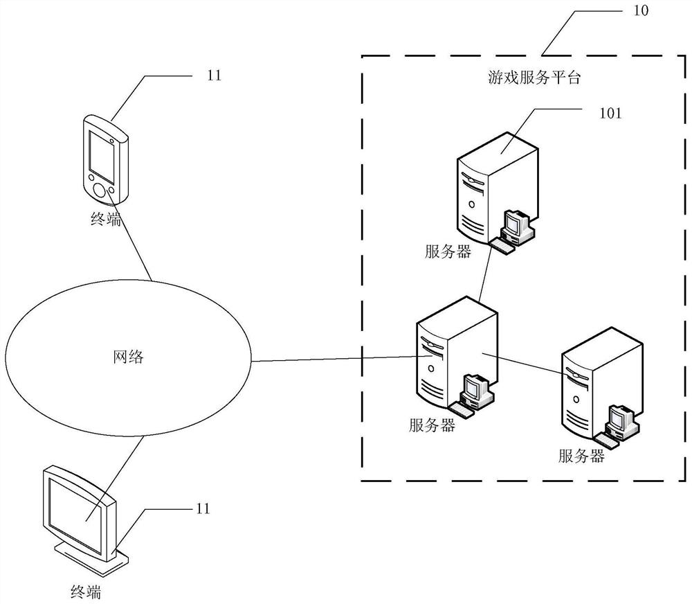 User matching method, device, server and storage medium