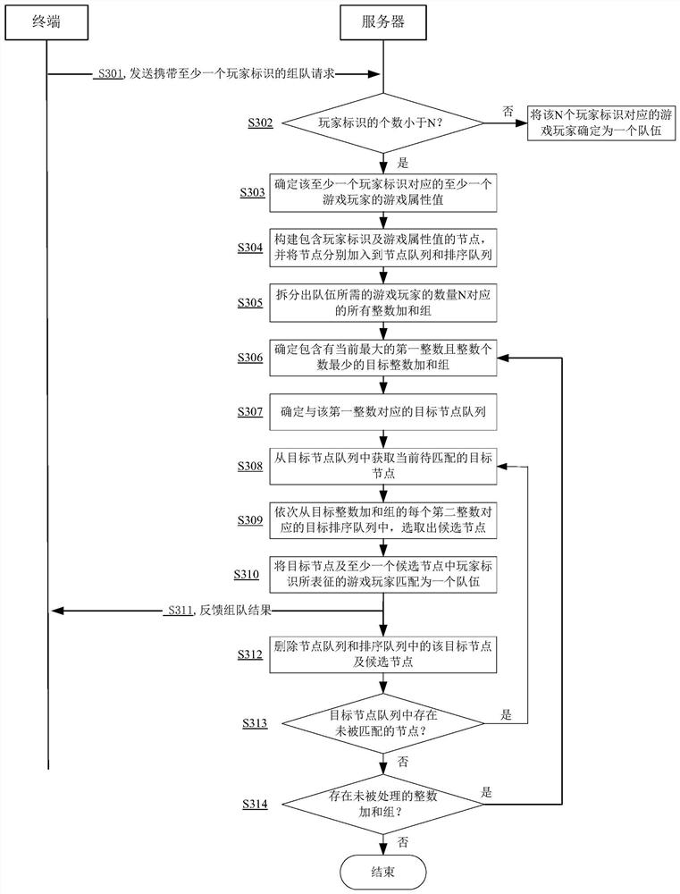 User matching method, device, server and storage medium