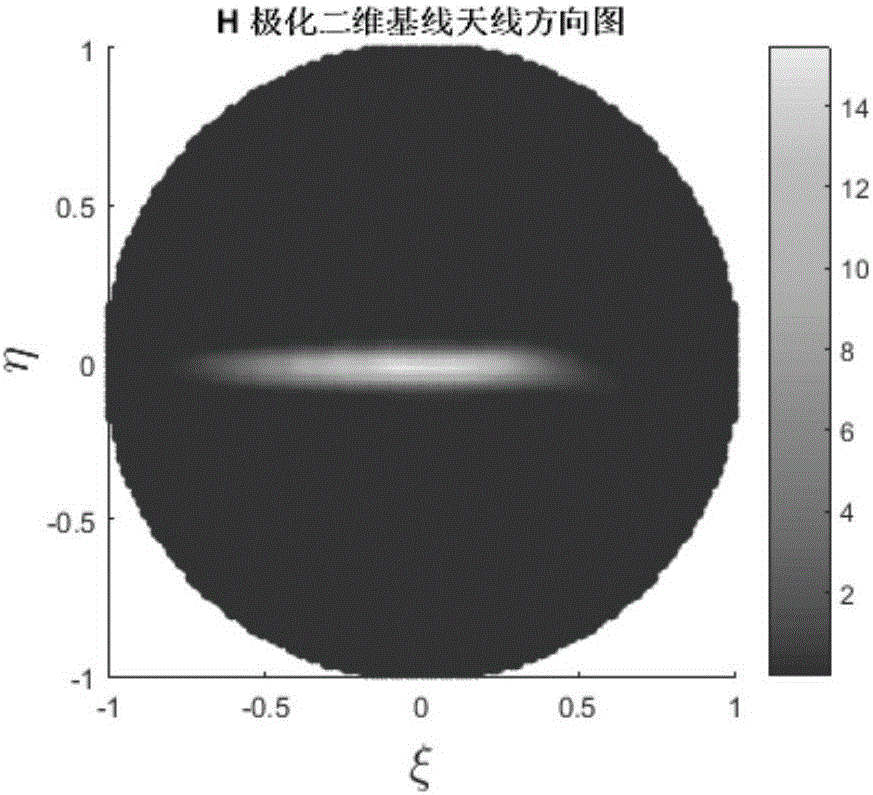 One-dimensional interference-type microwave radiometer image reconstruction method